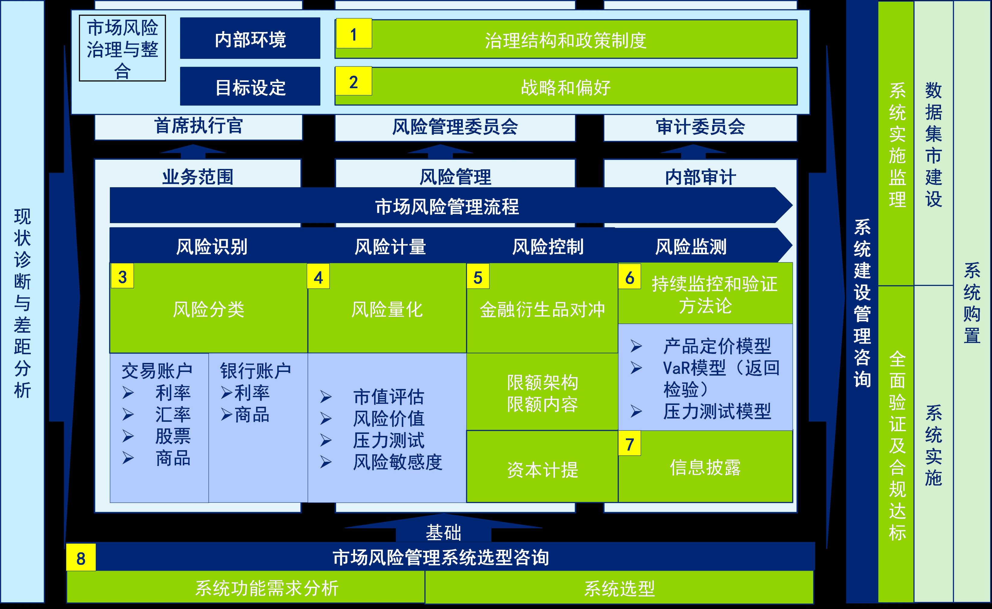 市場(chǎng)風(fēng)險(xiǎn)管理